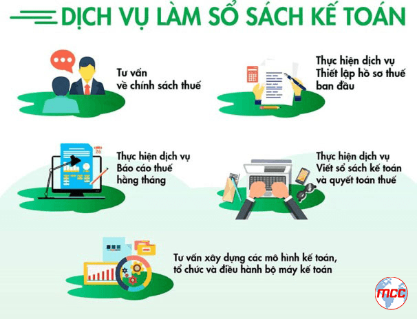 Dịch vụ gỡ rối sổ sách kế toán Minh MCC
